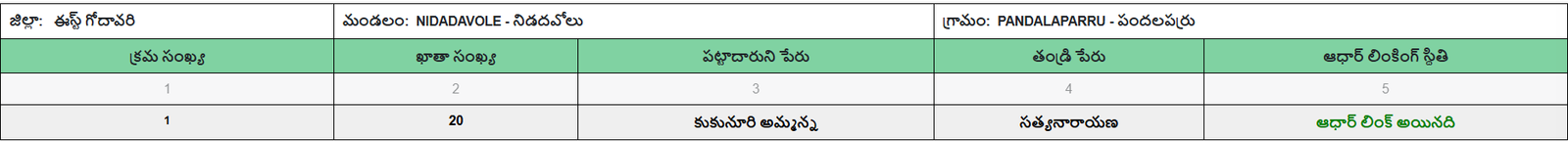 Meebhoomi Ap Aadhaar Seeding Details