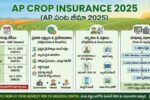 AP Crop Insurance Apply Online