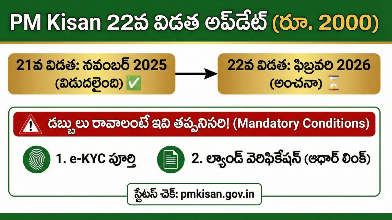PM Kisan 22nd Installment 2026