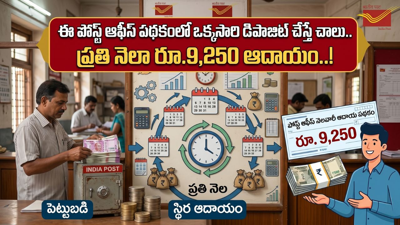 Post Office Monthly Income Scheme 2026