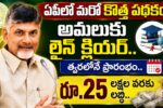 AP Foreign Education Scheme 2026